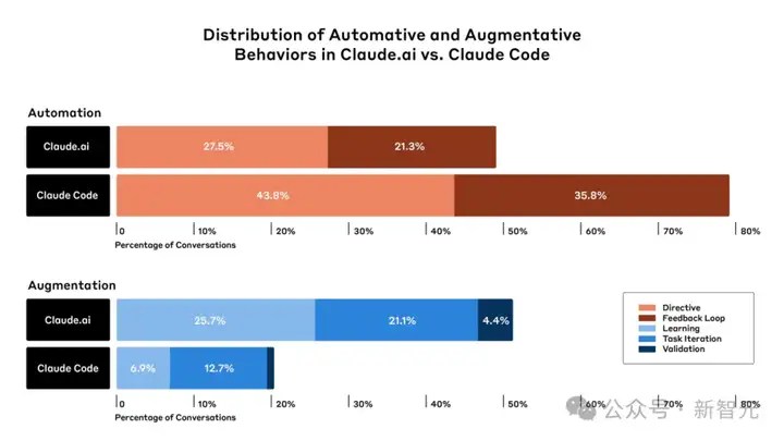 AI包办79%代码，程序员饭碗不保？