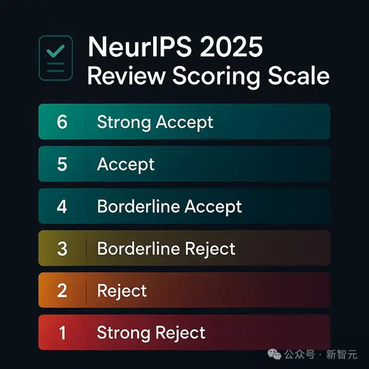 NeurIPS近3万投稿爆仓，强拒400篇论文！博士疯狂内卷，AI顶会噩梦来袭
