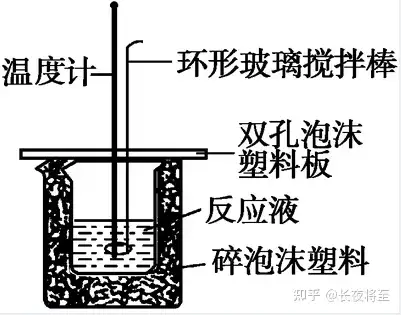 高中化学—化学反应原理