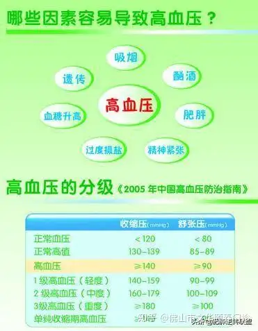 什么叫血压 zhuanlan.zhihu.com
