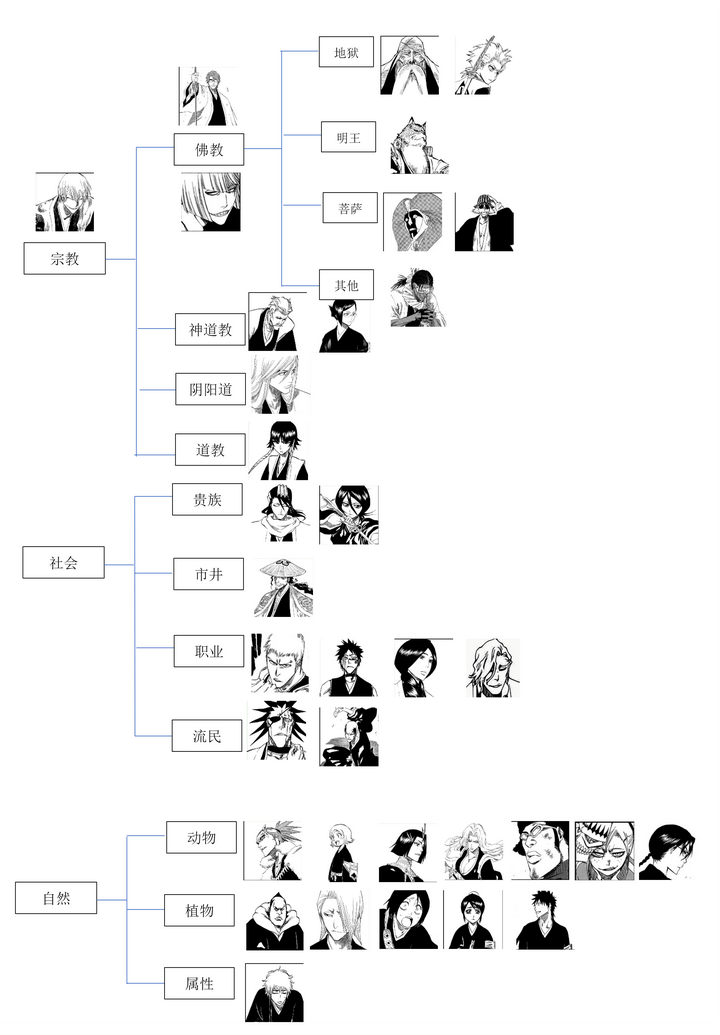 Bleach 中的斩魄刀的名字各自有什么含义 分别都有什么来历 知乎