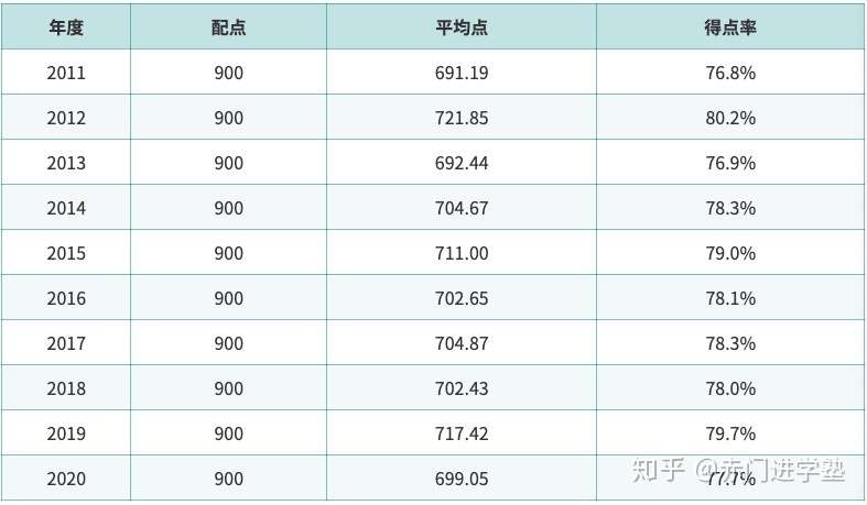 赤門 学部 北海道大学学部全方位解读 知乎