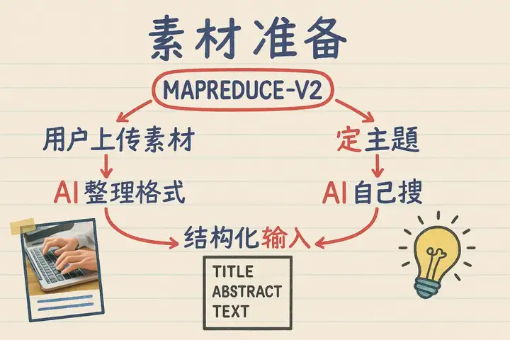 如何 AI「拼好文」：生成万字报告，不限模型