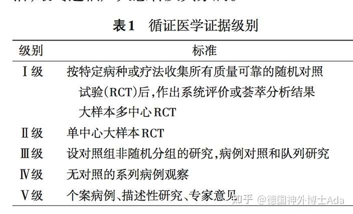 中国中枢神经系统胶质瘤免疫和靶向治疗专家共识 2020版 知乎