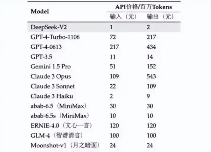 罗福莉，北大毕业的DeepSeek天才美少女，从小镇青年成长为雷军亲自挖的AI大牛