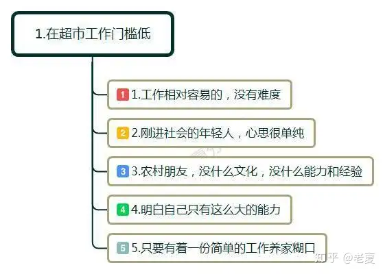 为什么在超市上班，一个月休息四天，工资2000元，还是有人愿 