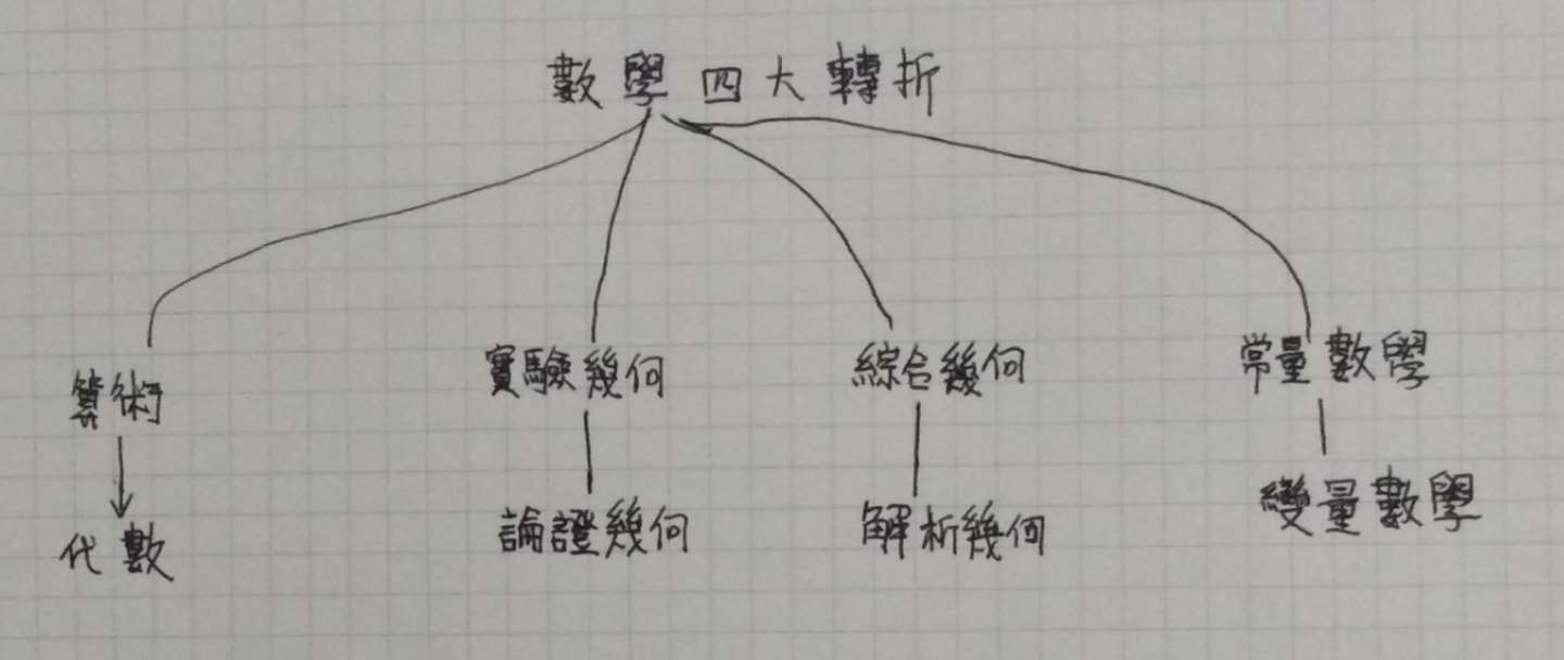 中学教材版本 中学教材目录 中学教材课程 知乎