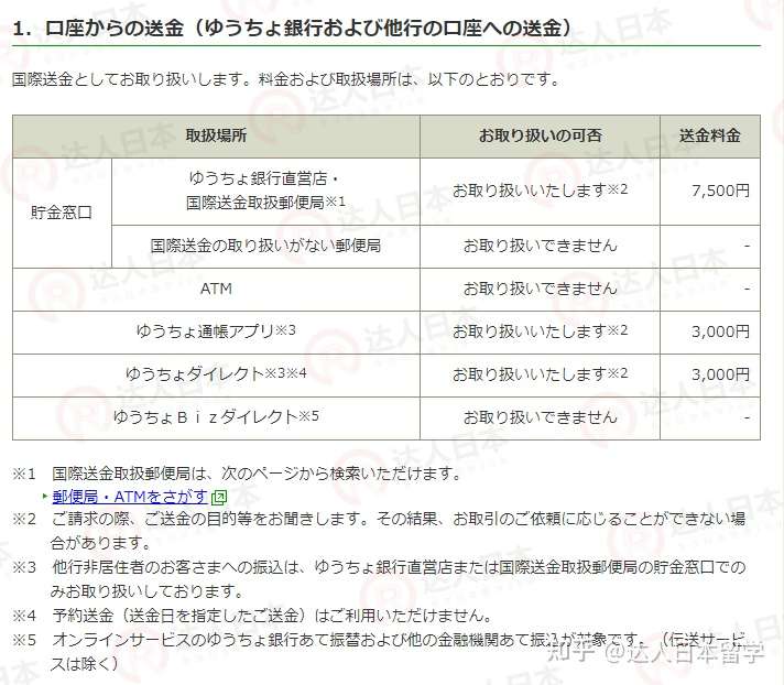 达人日本,日本留学