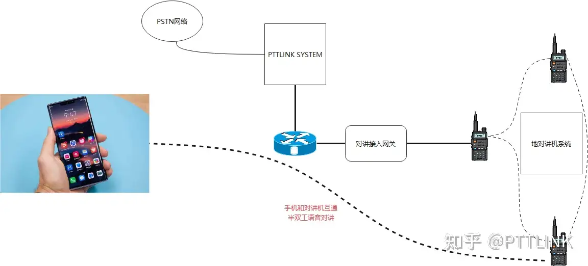 手机也能和模拟对讲机通话 是真的吗 知乎