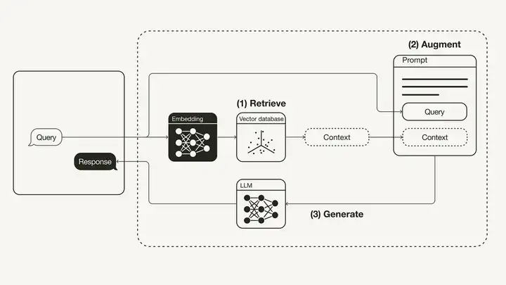 Contextual AI：从幻觉到可信，钻研RAG架构解决企业级AI应用落地最大痛点