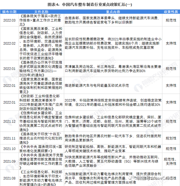 7000字干货，深析区块链+汽车供应链金融的应用价值