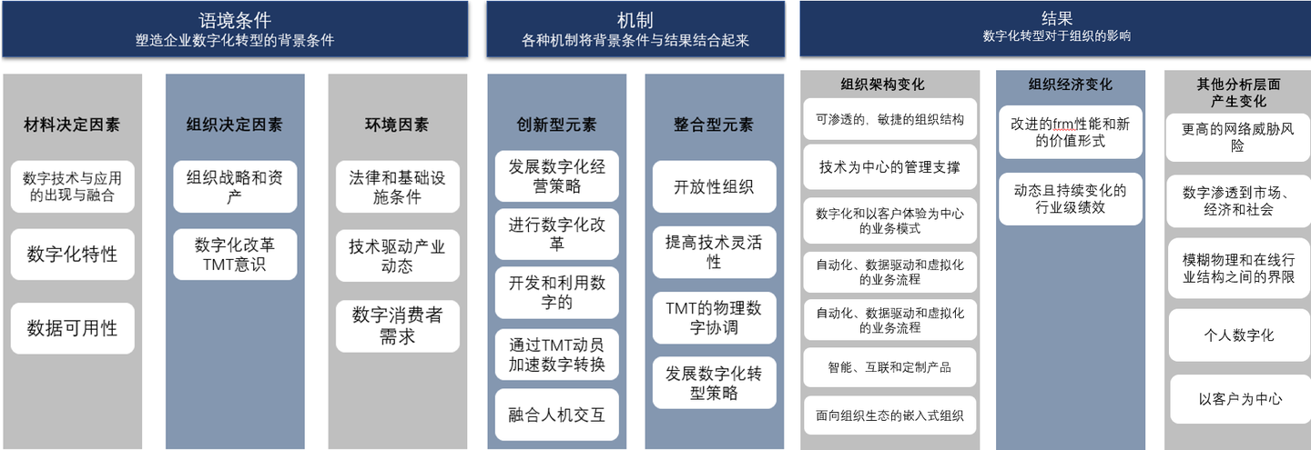 企业数字化转型解决方案,产业数字化转型,中小企业数字化转型