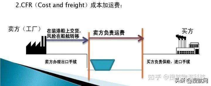 为什么出口尽量用CIF？出口方更愿意fob还是cif