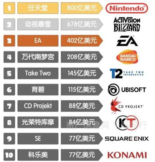 游戏行业发展研究报告