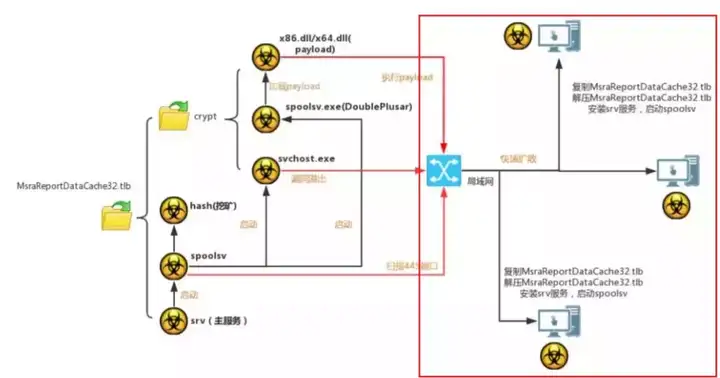 无文件攻击的各种姿势-第5张图片-网盾网络安全培训