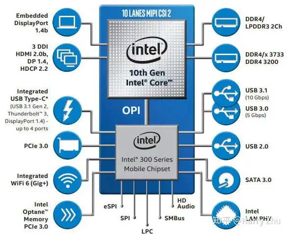 超熱 Surface Pro7+(1NA-00013O) 他合計3点 ノートPC - www