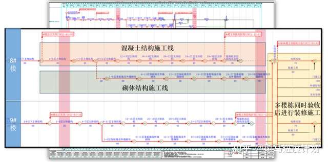 看陕建排兵布阵 轻松搞定49栋装配式住宅的进度管理 知乎