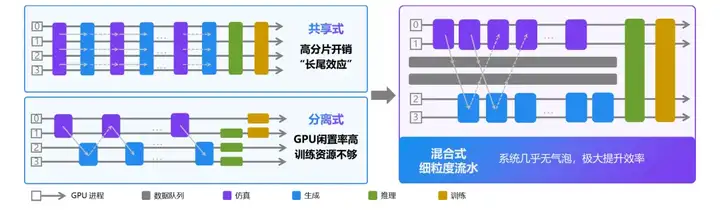 首个为具身智能而生的大规模强化学习框架RLinf！清华、北京中关村学院、无问芯穹等重磅开源
