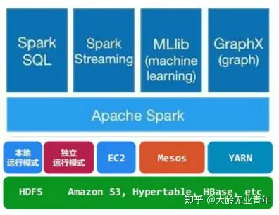 Spark: 基本架构及原理-卡咪卡咪哈-一个博客