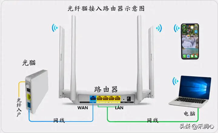 如何用手机来设置路由器（手机设置wifi上网的方法）