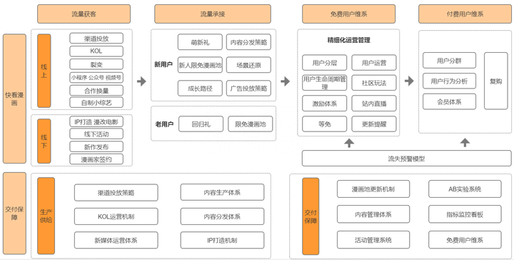 商业模式怎么写？创业项目的商业模式