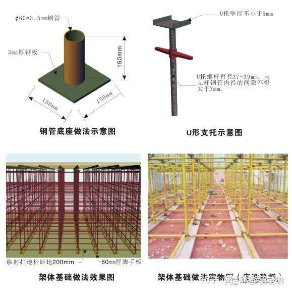 工具式模板支撑体系图片