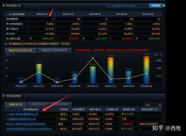 省广集团 这只突如其来的妖股 能做价值投资 知乎