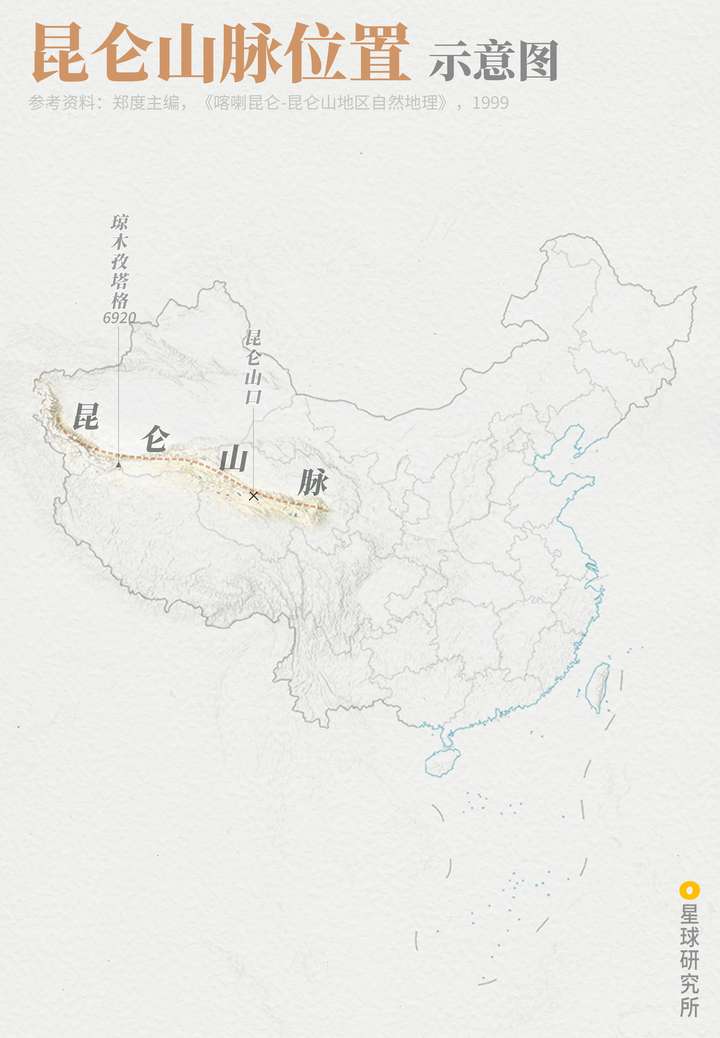 昆仑山为什么被称为万山之祖? 第7张 昆仑山为什么被称为万山之祖? 第7张