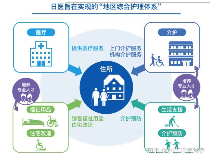 日本养老产业的先进性体现在哪些方面
