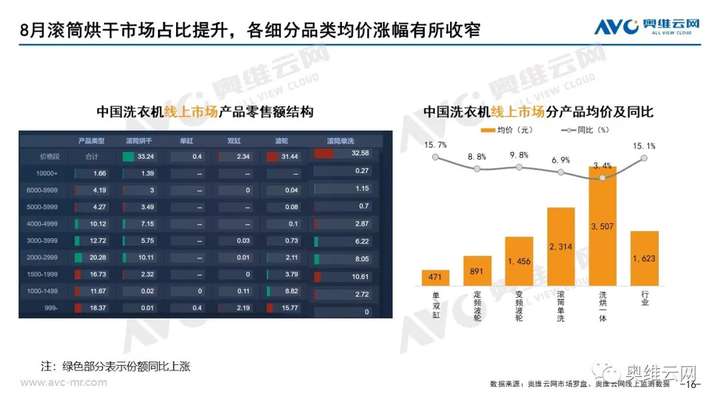 2021年08月家电市场总结（线上篇）