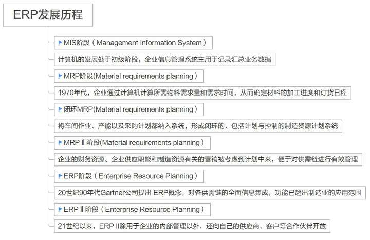 erp管理是什么意思,erp系统是怎样的一个软件,ERP系统有什么风险和价值