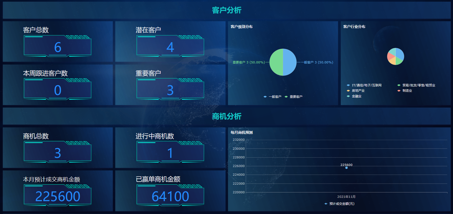 crm客户,crm客户管理系统免费版,销售客户管理系统crm