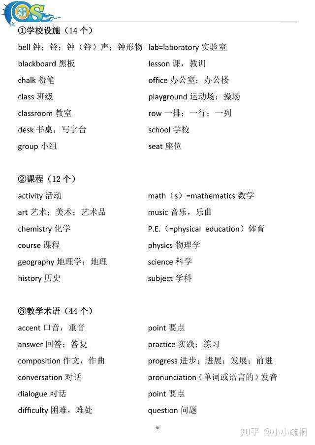 小学英语800单词分类大全 整理打印版 值得家长为孩子打印一份 知乎