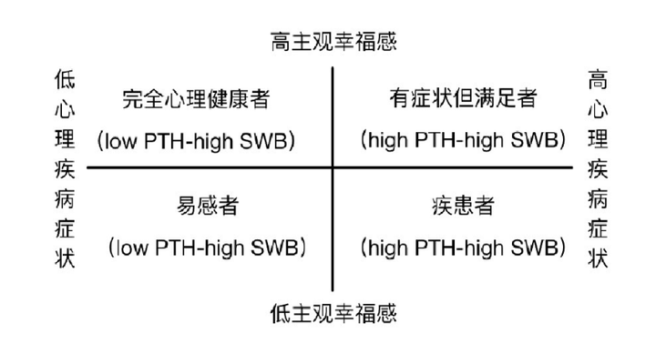 用心理咨询来做自我成长真的有用吗