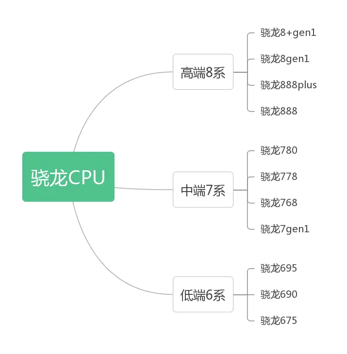 手機收購