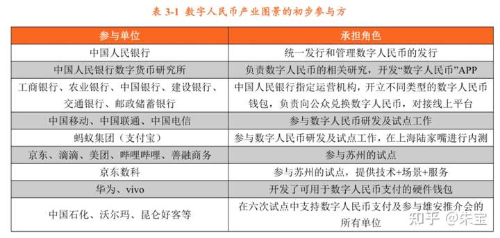 2021年数字货币系列报告 数字货币的逻辑和影响预判 数字人民币时代,银行何去何从?