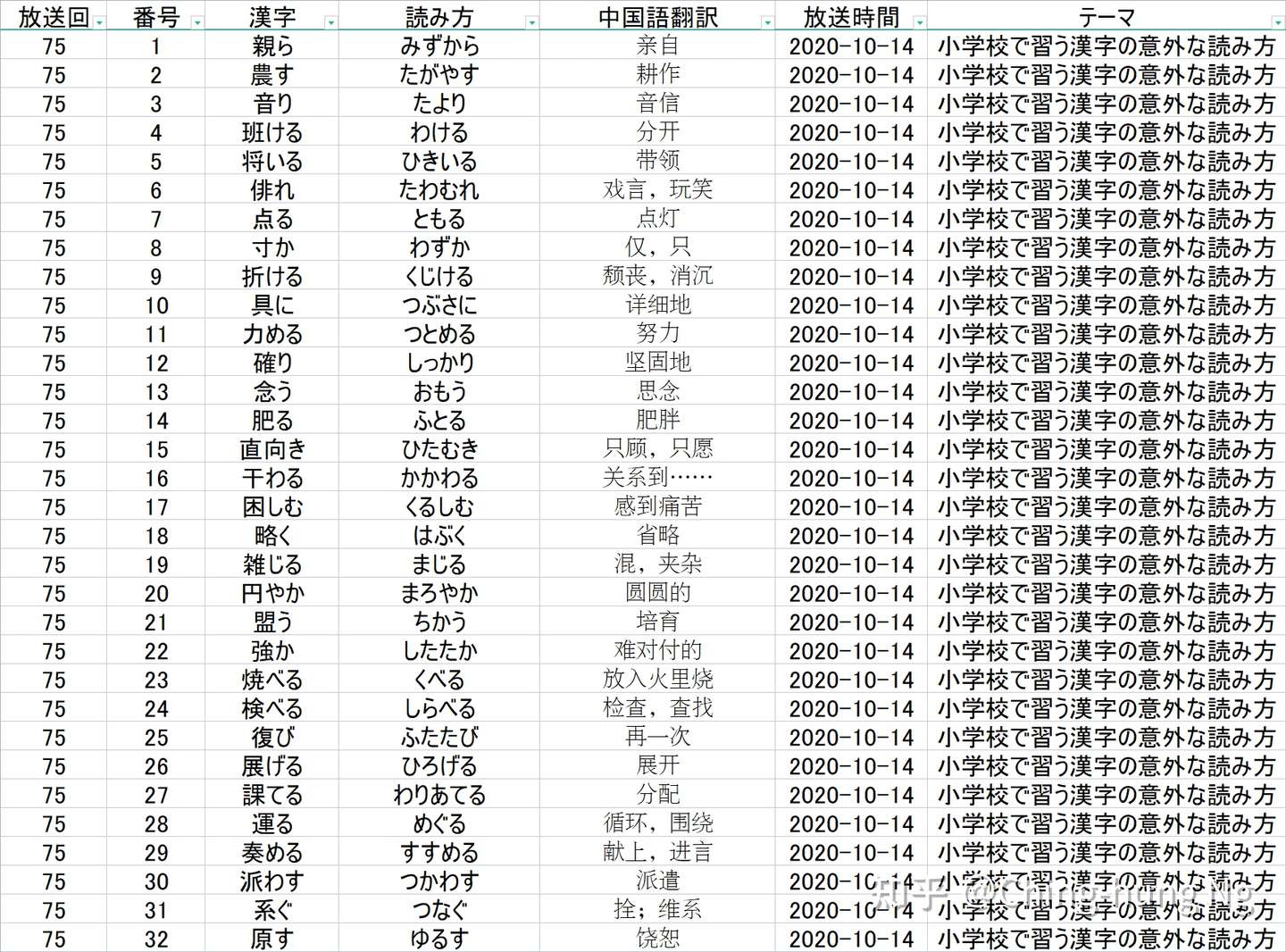 知识猜谜节目 东大王 之 汉字奥赛罗 环节全记录 九 知乎