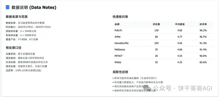 7000字深度对比Claude4、Kimi k2和云听AI，谁才能真正在商业洞察落地？