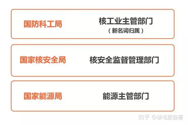 除了提及工资总额和待遇，《原子能法》送审稿还有这些内容