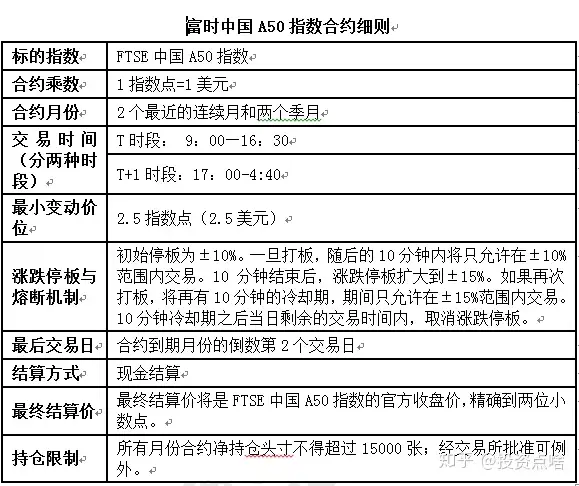 关于富时A50指数期货你想知道的那些事儿