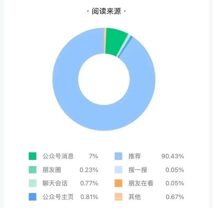 图片[2]-公众号开放无限注册，释放了哪些信号？有哪些赚钱机会？-就爱副业网