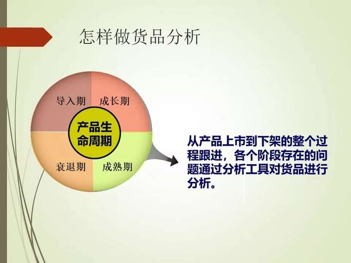 客单量是什么意思？提升客单量的方法和策略