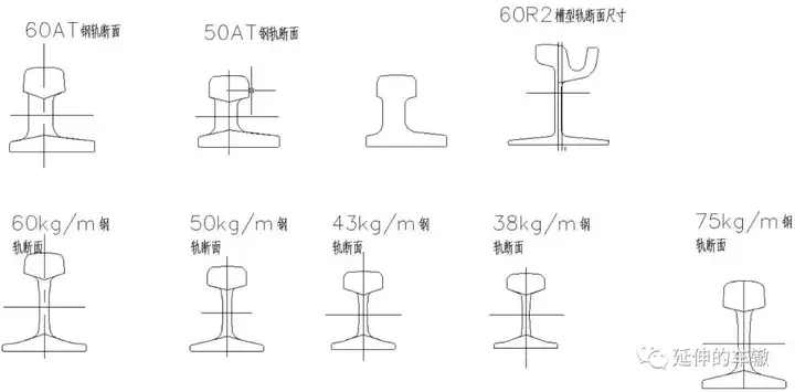钢轨漫谈 - 知乎