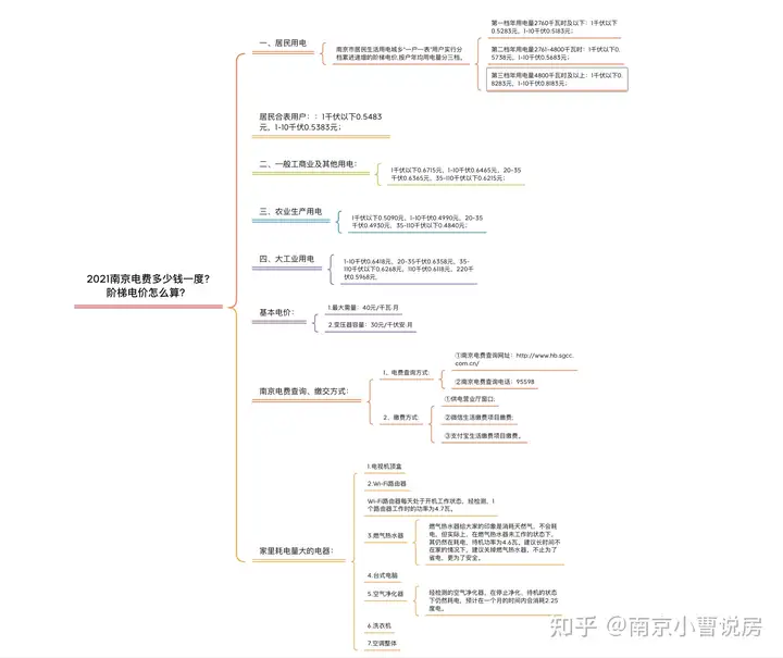 2021南京电费多少钱一度?阶梯电价怎么算�？