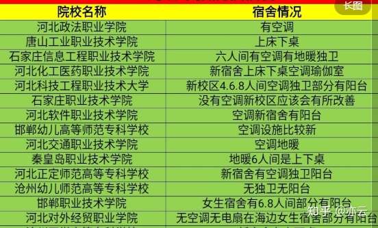 高中一直没怎么学习，河北高职单招好考吗，通过率高吗？