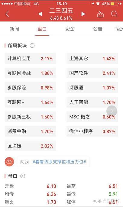 股票投资入门与实战技巧最新版