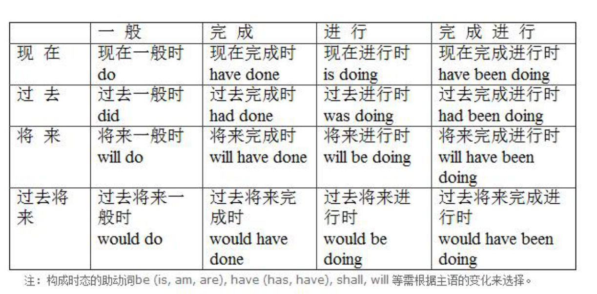 英语四六级应如何复习 知乎