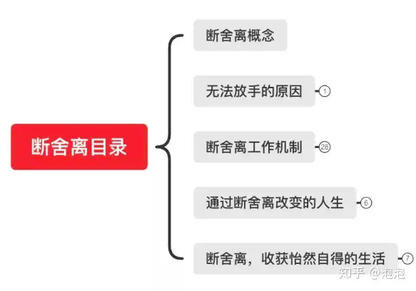 断舍离的真正含义(断舍离梳理) - 知乎