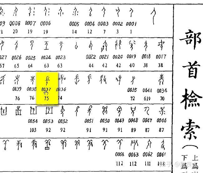 甲骨文詞譜 自然分類部首表 字形總表資料庫數位化完成 知乎