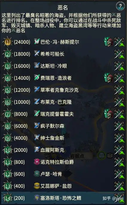 战锤2全面战争新dlc吸血鬼海盗怎么样？